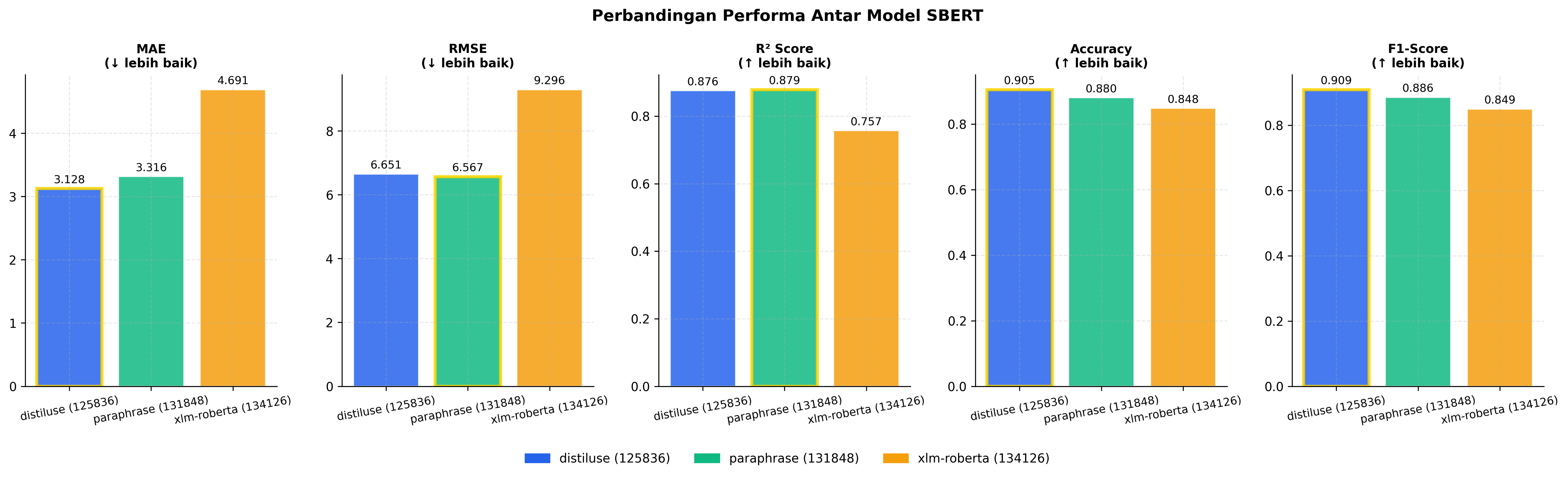 Automated Essay Scoring - SBERT screenshot 1